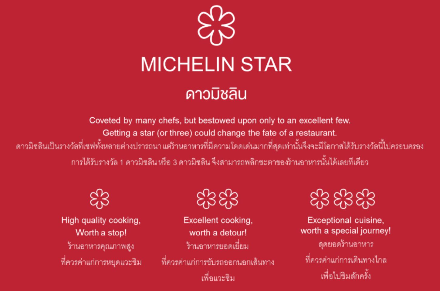 Credit :: https://guide.michelin.com/