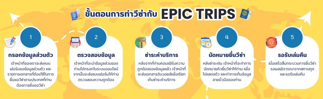 วิธีการจองบริการวีซ่าออนไลน์